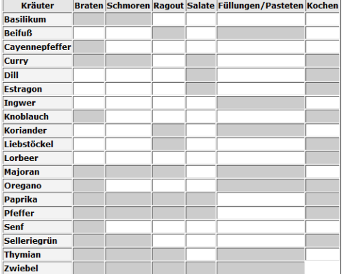 tabelle